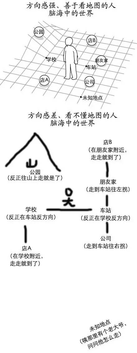 路癡救星，看數(shù)字標(biāo)牌拯救你的方向感