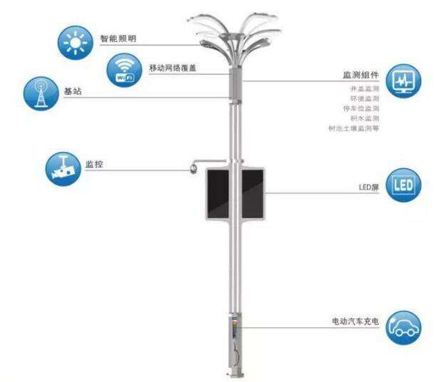 派勤工控嵌入式主機(jī)點(diǎn)亮智能路燈，撐起新型智慧城市