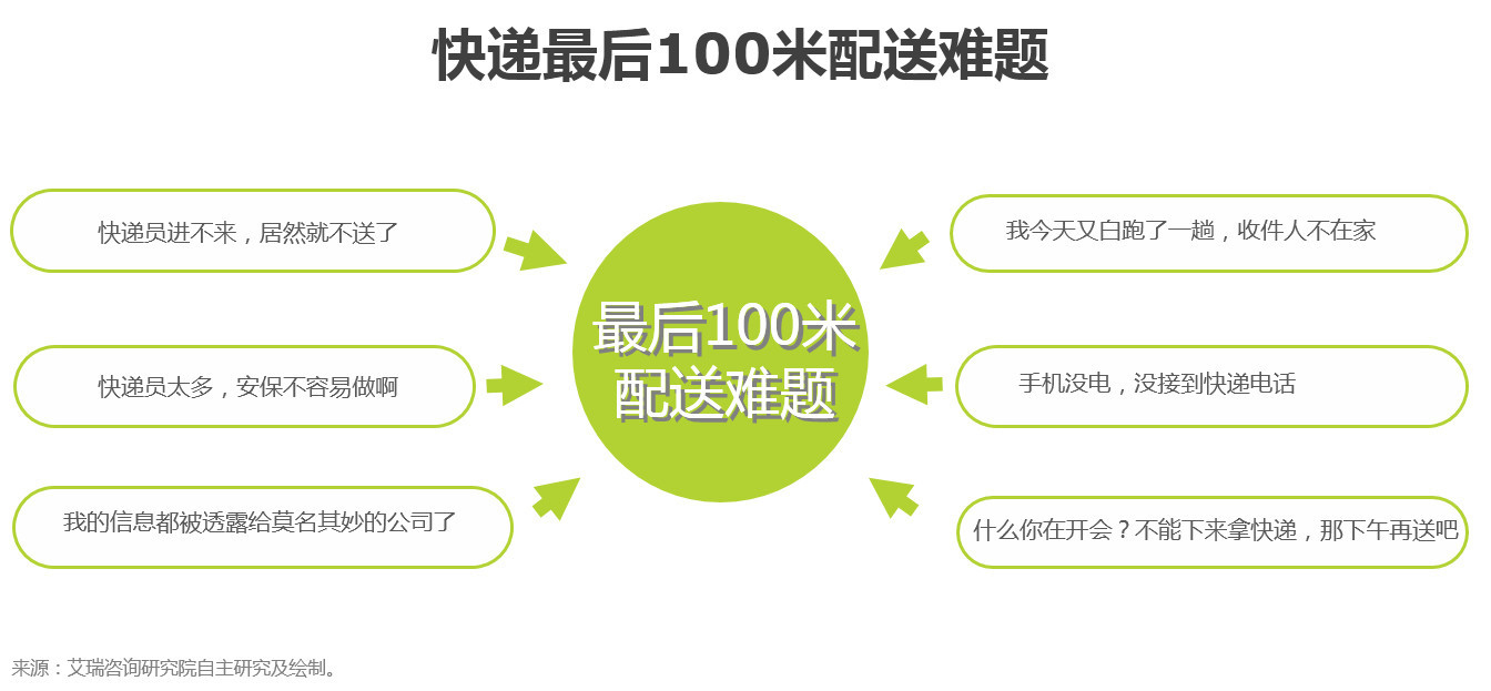 派勤智能硬件攜手配送機器人，撬動物流末端配送市場