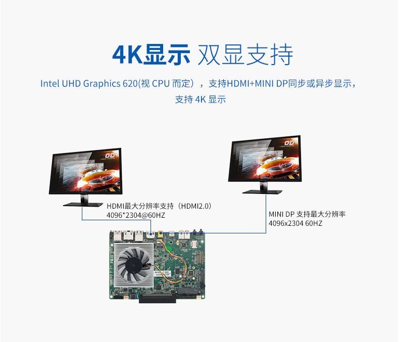 新品上市：派勤第八代Whiskey Lake-U OPS電腦主板，超高清4K/60Hz