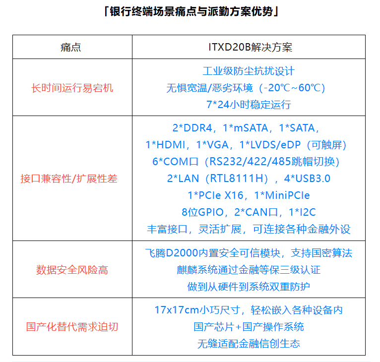 派勤電子國產(chǎn)信創(chuàng)主板|賦能銀行智能終端,重塑高效安全新體驗 派勤電子國產(chǎn)信創(chuàng)主板|賦能銀行智能終端,重塑高效安全新體驗